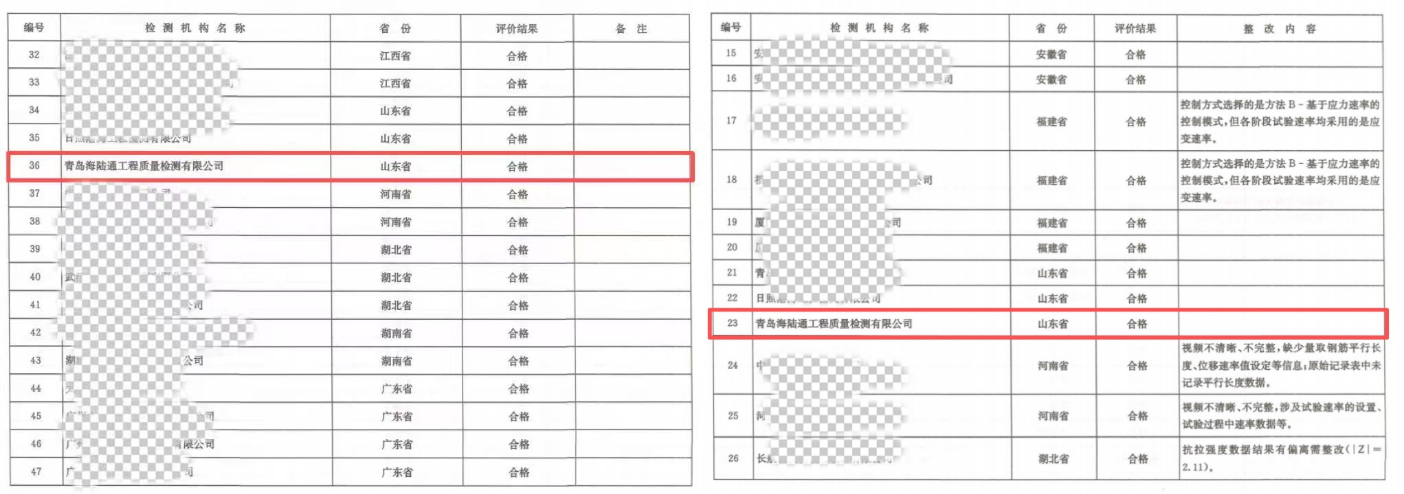 海陆通检测公司通过2025年度交通运输部公路水运工程质量检测机构比对试验 海陆通检测公司通过2025年度交通运输部公路水运工程质量检测机构比对试验