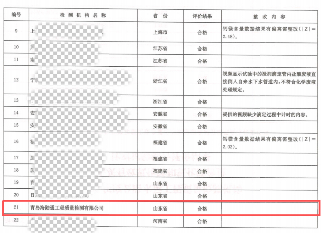 海陆通检测公司通过2025年度交通运输部公路水运工程质量检测机构比对试验 海陆通检测公司通过2025年度交通运输部公路水运工程质量检测机构比对试验