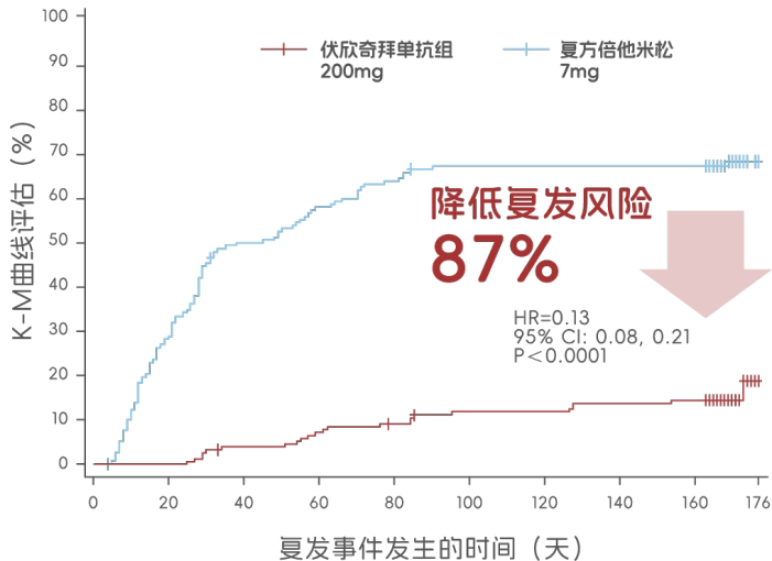 痛风不同阶段,如何选择最有效的治疗方案? 痛风不同阶段,如何选择最有效的治疗方案?