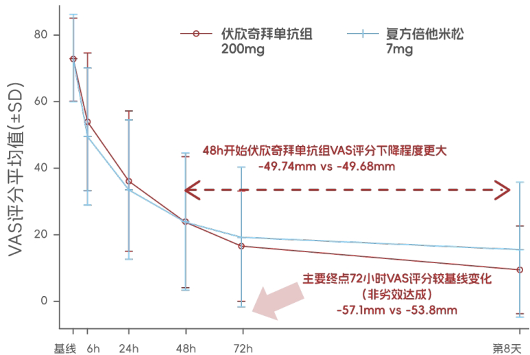 痛风突然发作疼痛难忍,快速镇痛方法解析 痛风突然发作疼痛难忍,快速镇痛方法解析